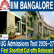 IIM Bangalore Releases First Shortlist Cut-offs for UG Admissions Test 2026–27; Check Category-wise Scores Here